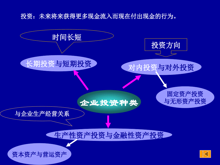 财务管理学5.._第4页