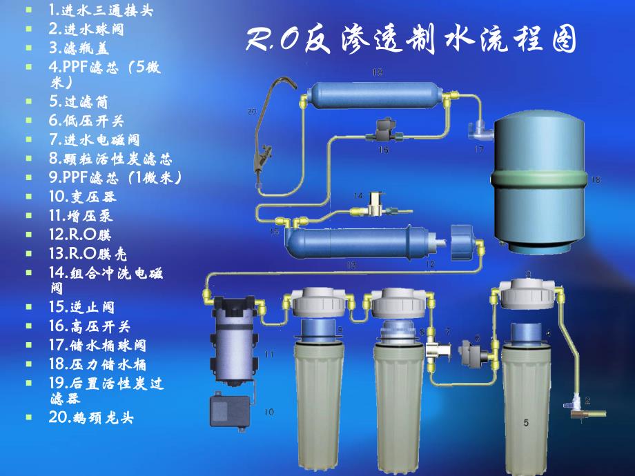 家用纯水机安装技能课件-精._第4页