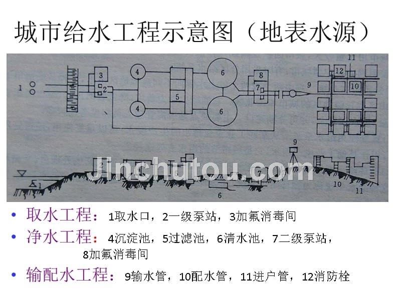 给水工程规划_第5页