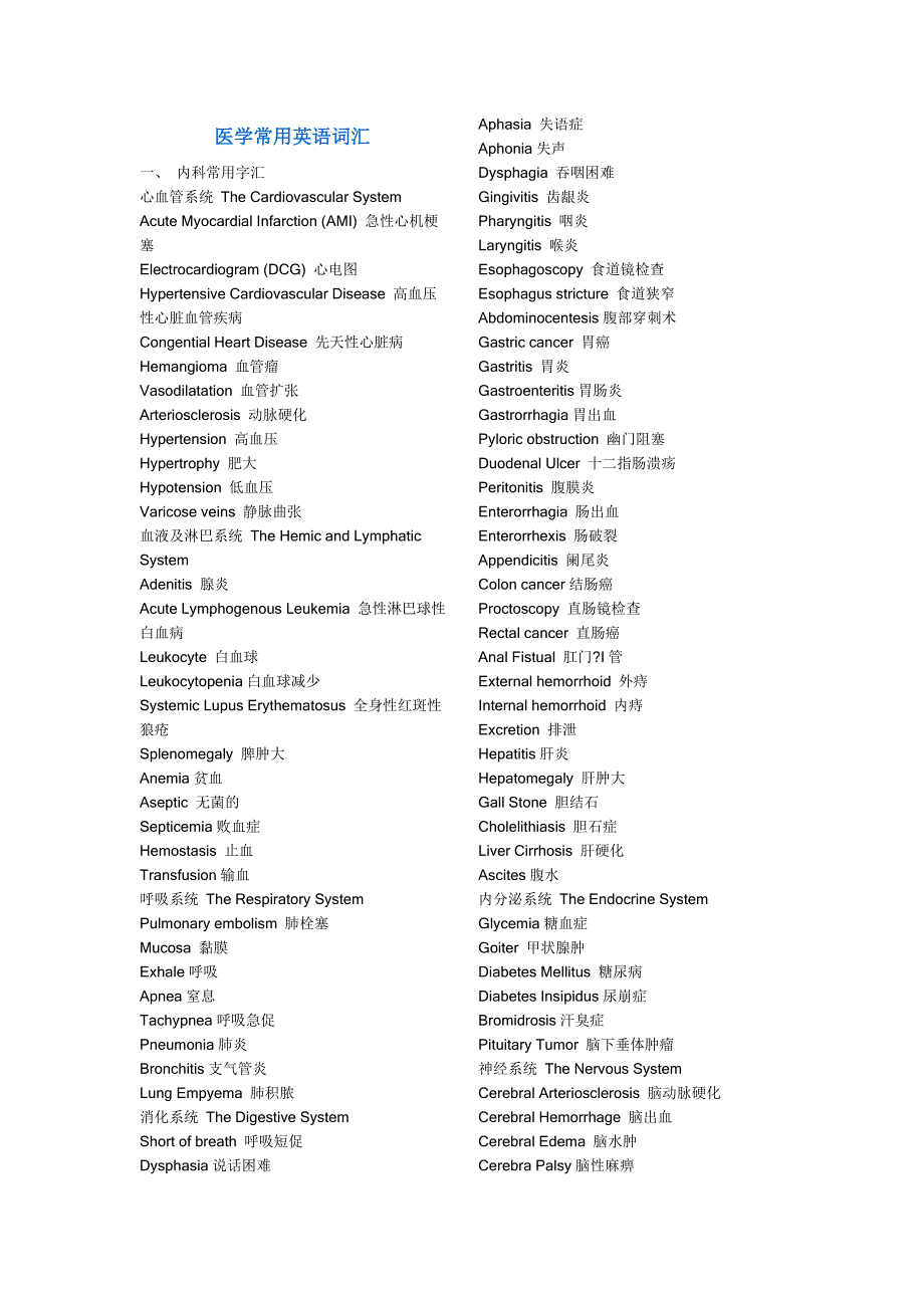 医学常用英语词汇(内外妇儿科均有)._第1页