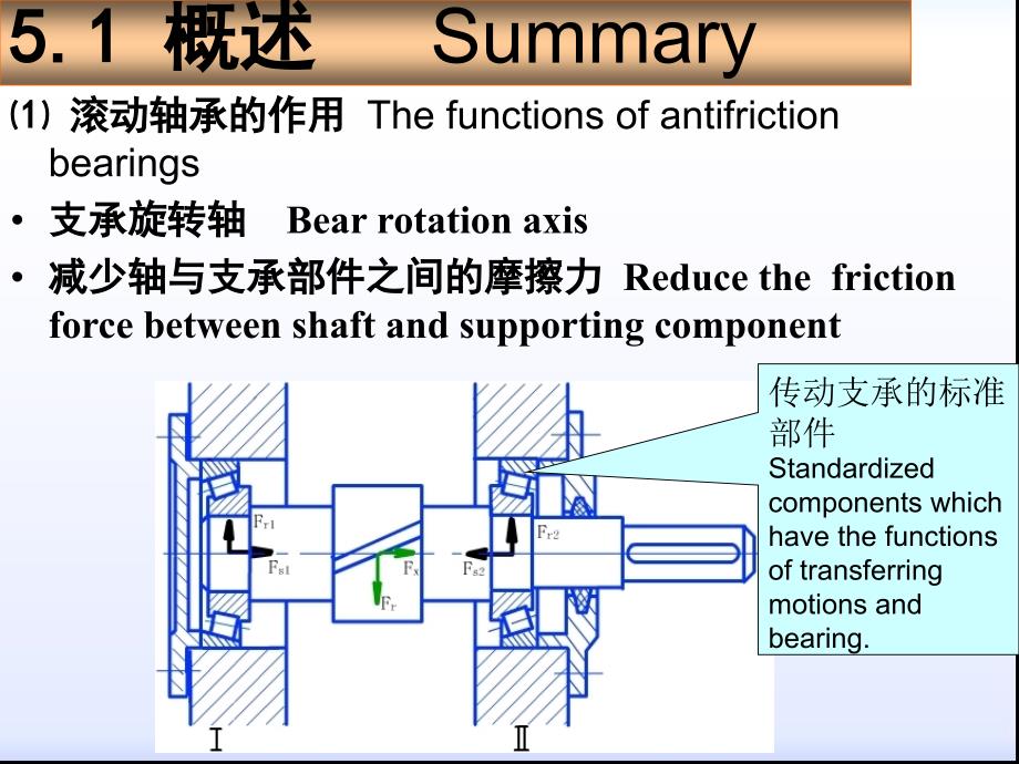 5滚动轴承概要_第3页