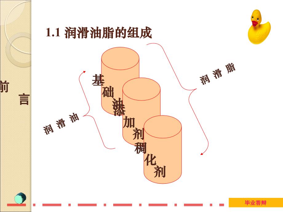 本科 答辩ppt_第3页