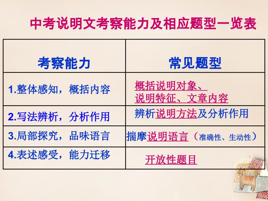 安徽省亳州市2015中考语文说明文阅读及答题技巧复习课件._第4页