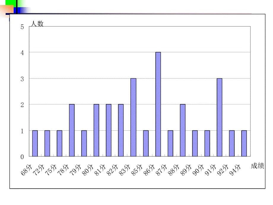 6.3.2数据的表示概要_第5页