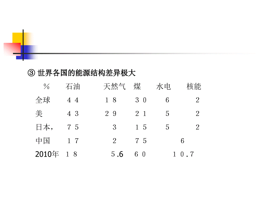 22.1《能源》课件1剖析_第4页