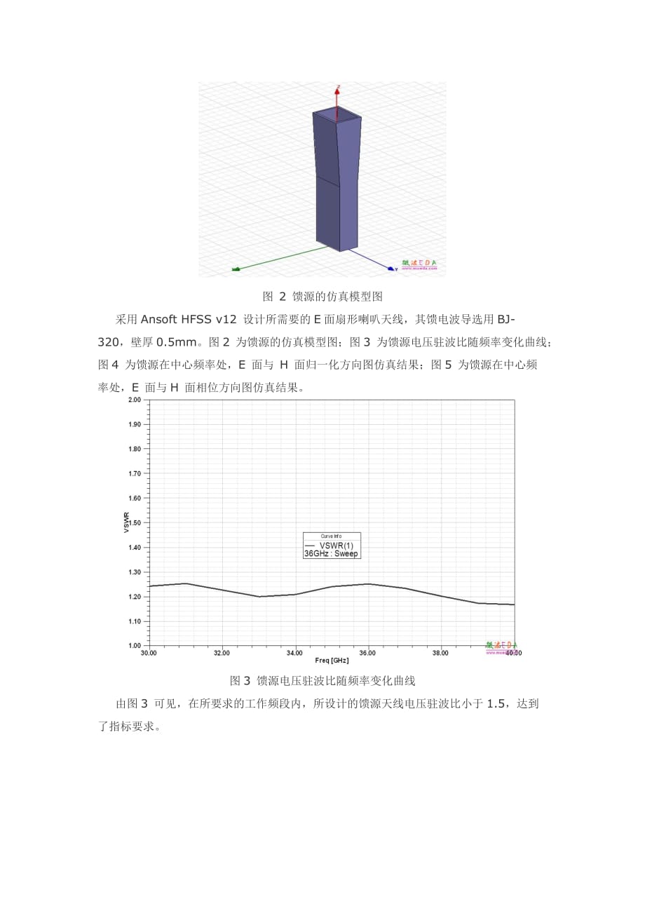 反射面天线仿真._第4页