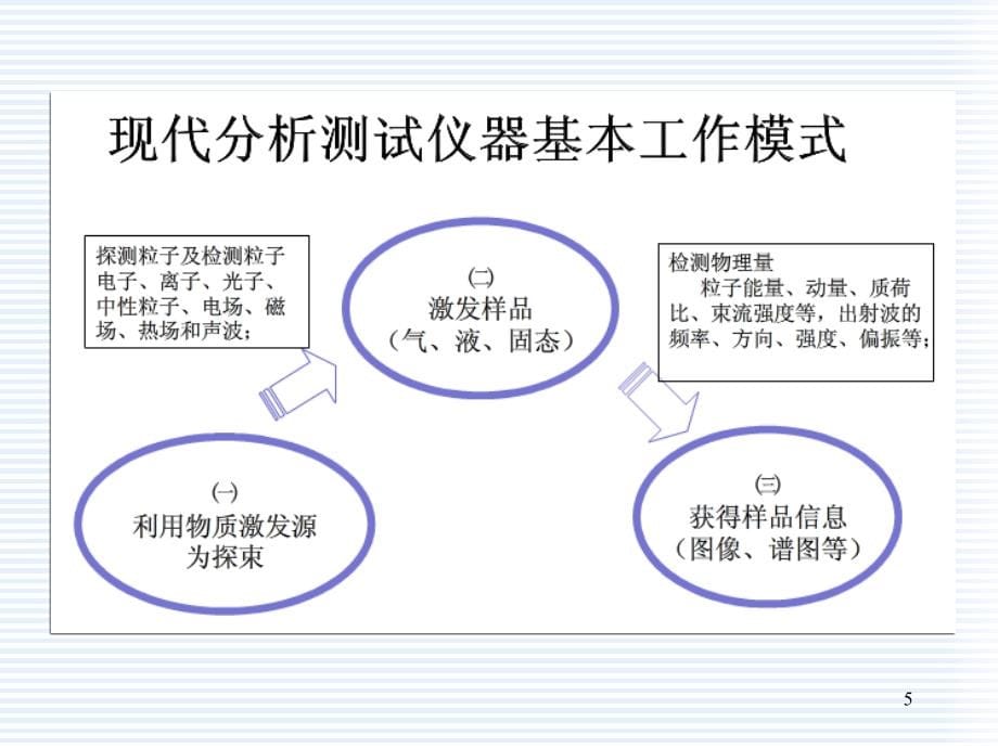 3.1材料结构表征xrd剖析_第5页