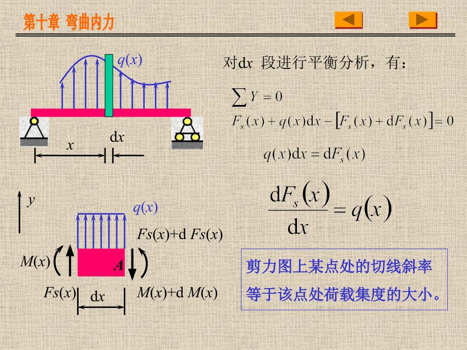 工程力学第16讲弯曲内力：不写方程直接画内力图_第2页