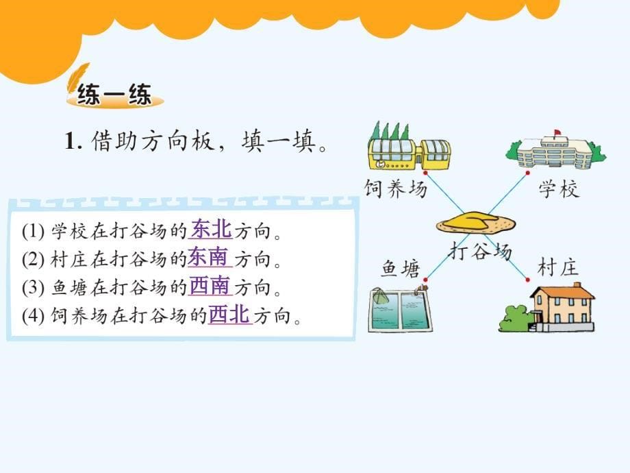 （精品）数学北师大版二年级下册《辨认方向》_第5页