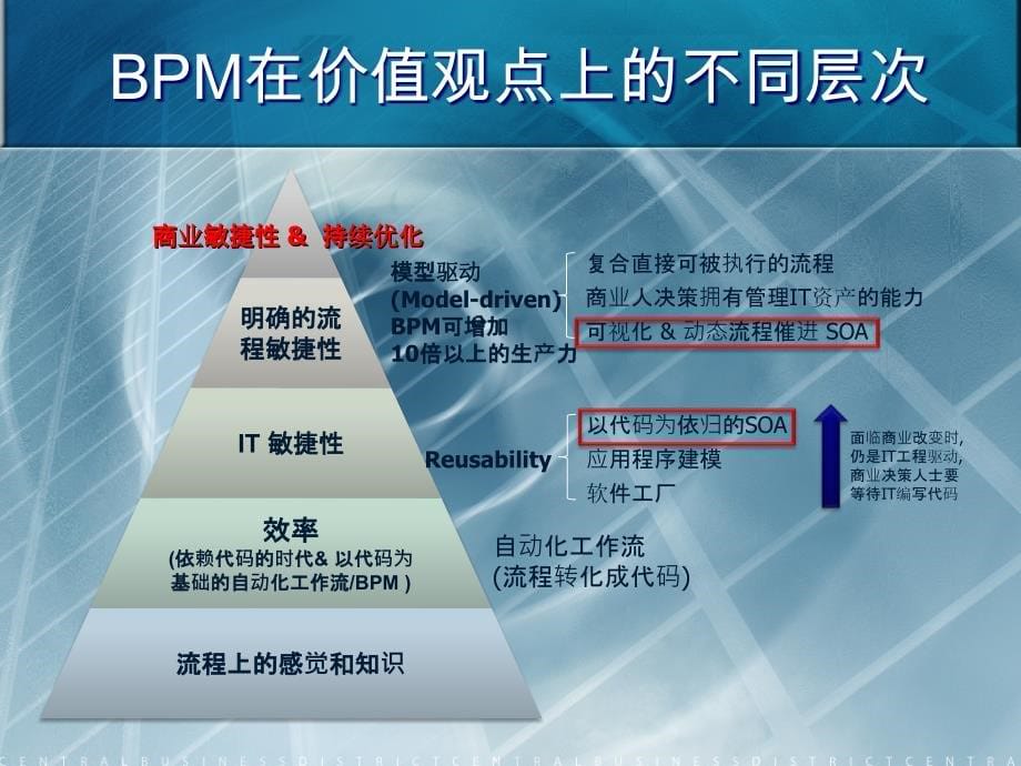 oa系统解决方案剖析_第5页