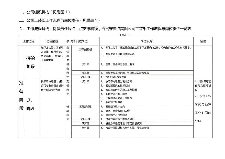 装饰公司岗位责任与绩效考核._第1页