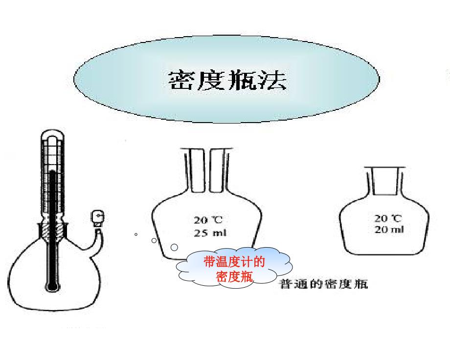 3-1液体密度的测定概要_第4页