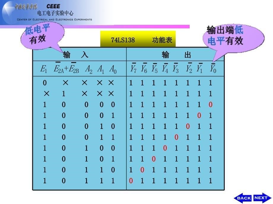 实验6.3中规模集成逻辑器件的应用_第5页