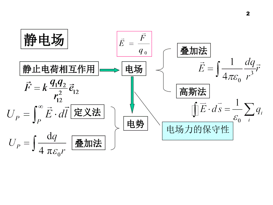 第十章 稳恒磁场a_第2页