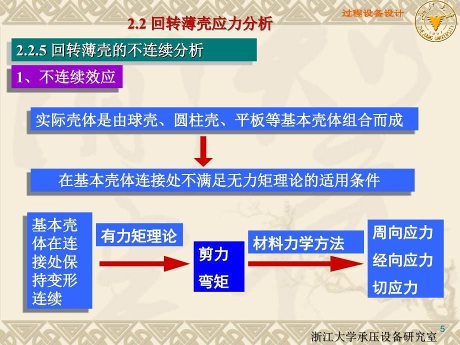 压力容器应力分析2_第5页