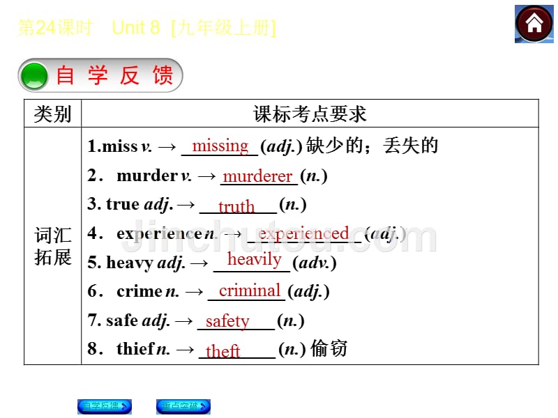 复习课件【第24课时】unit8[九上]._第2页