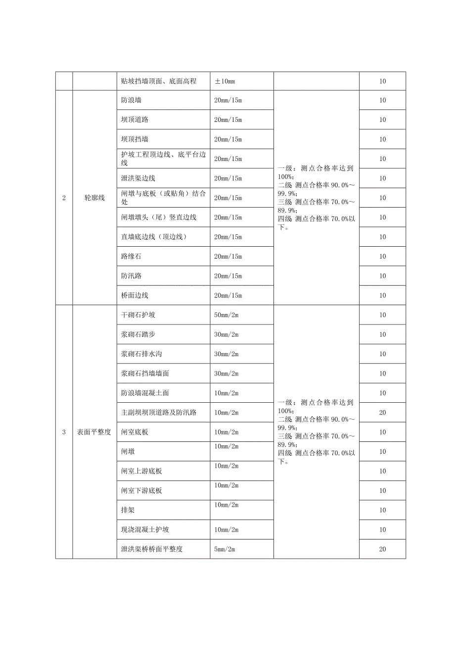 莲花外观质量评定报告_第4页