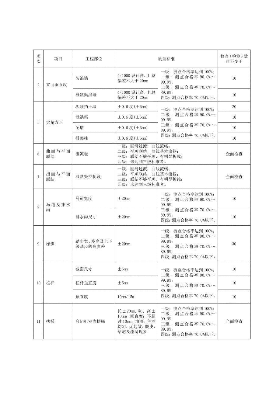 莲花外观质量评定报告_第5页