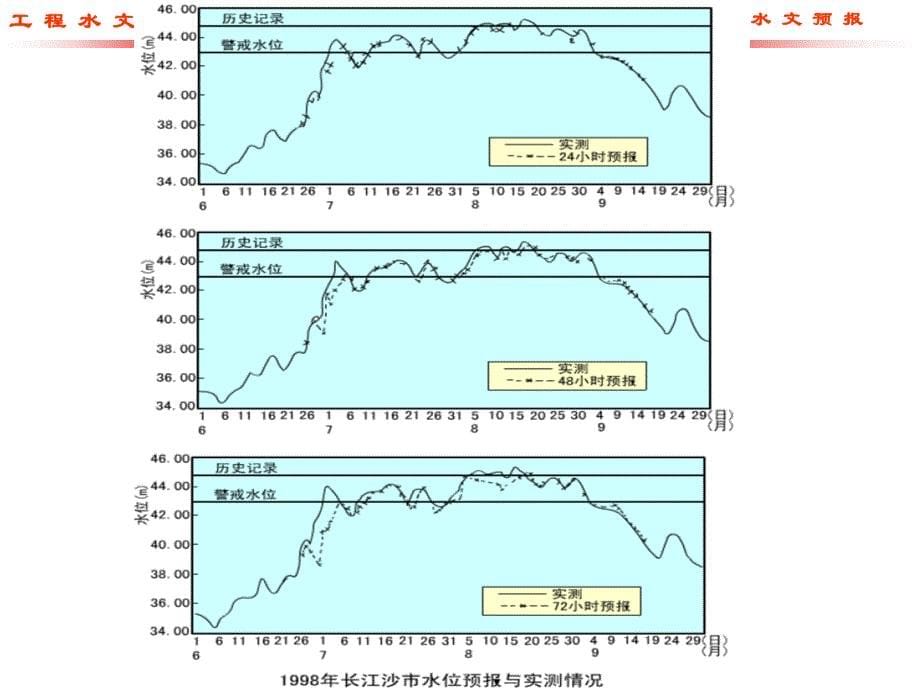 工程水文学第五章_第5页