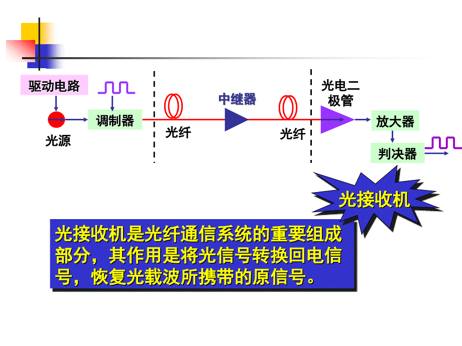 第四章光检测与光接收机_第2页