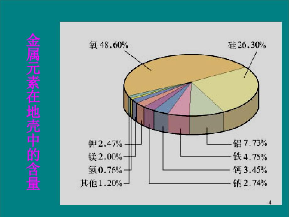 人教版化学必修1课件：第3章第1节金属的化学性质(1)剖析_第4页