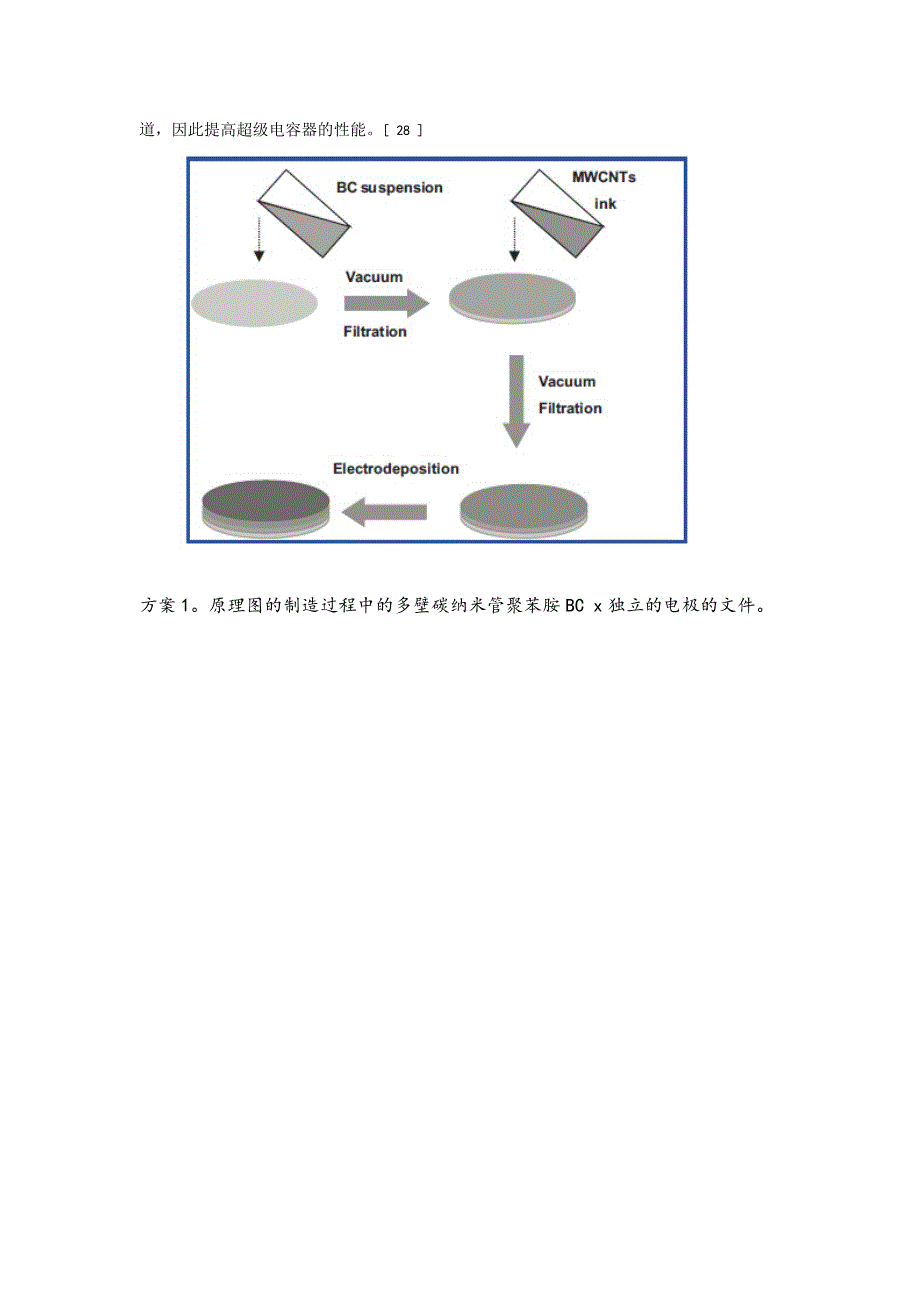 灵活的超级电容器基于细菌纤维素纸电极._第2页