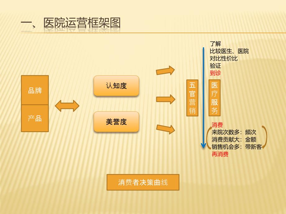 整形医院运营解析_第4页