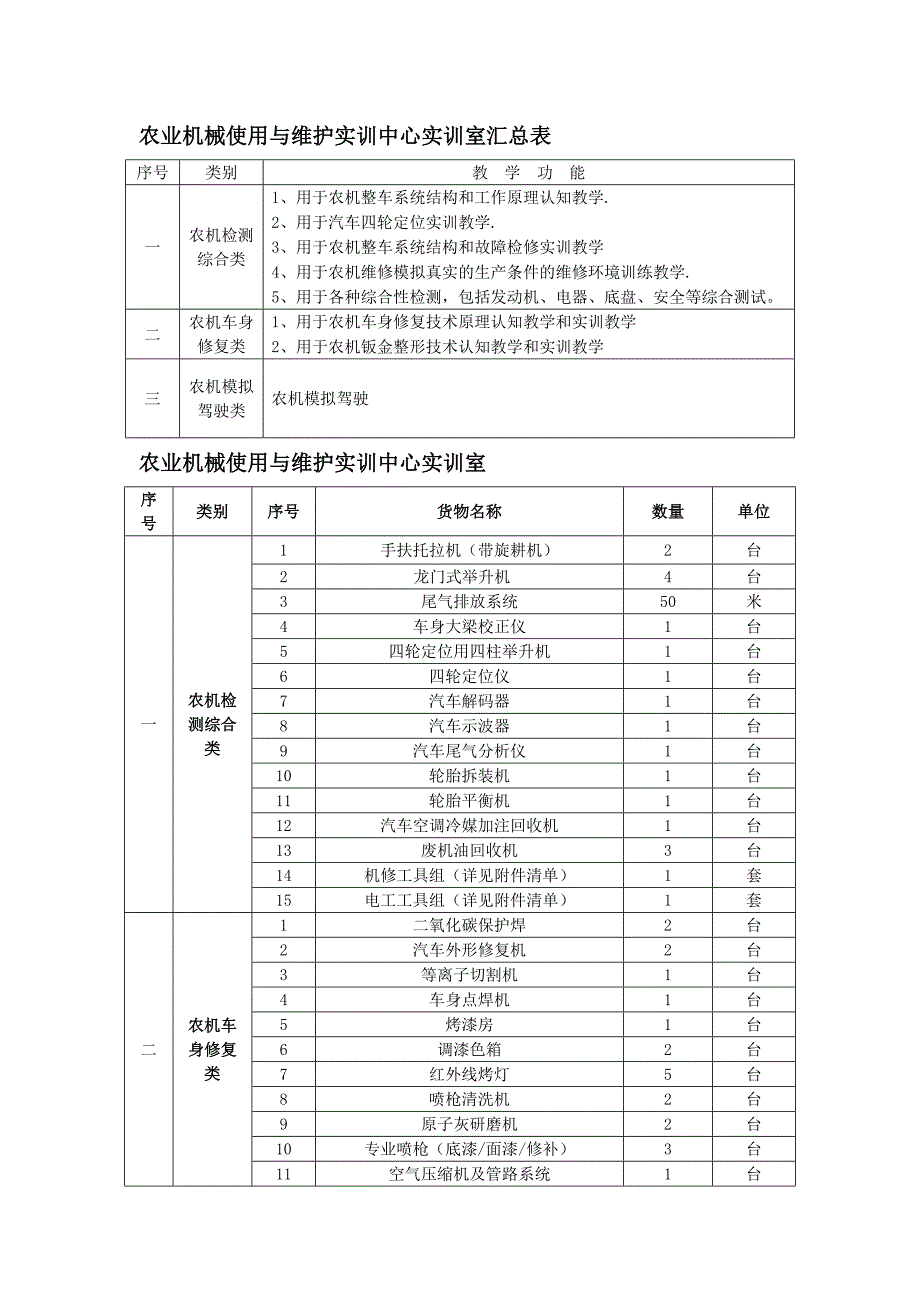 汽车专业技术参数讲义_第1页