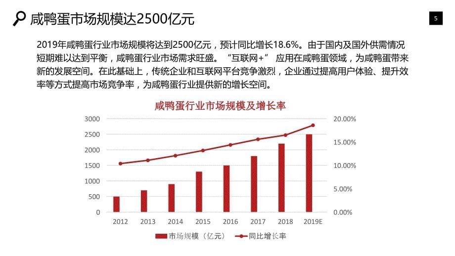 咸鸭蛋行业市场现状前景调研_第5页