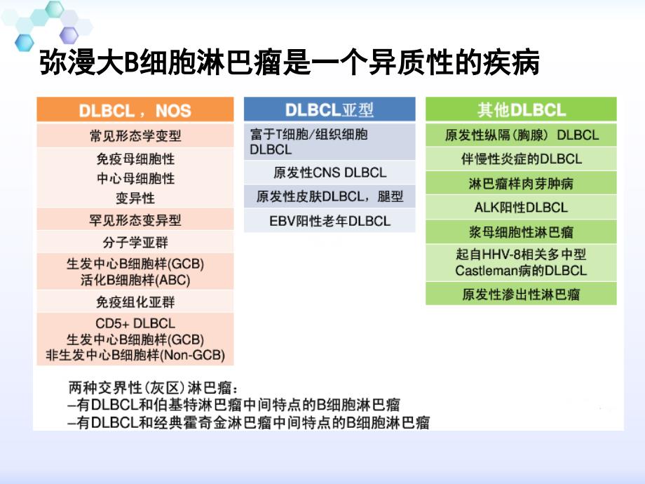 年轻高危弥漫大b细胞淋巴瘤治疗选择_第3页