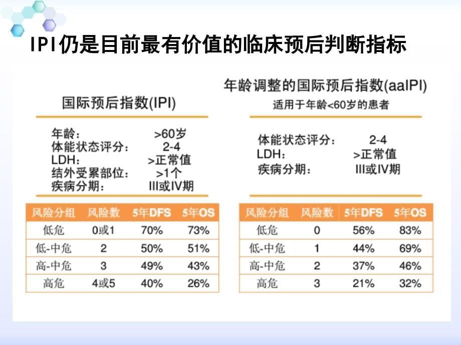 年轻高危弥漫大b细胞淋巴瘤治疗选择_第5页