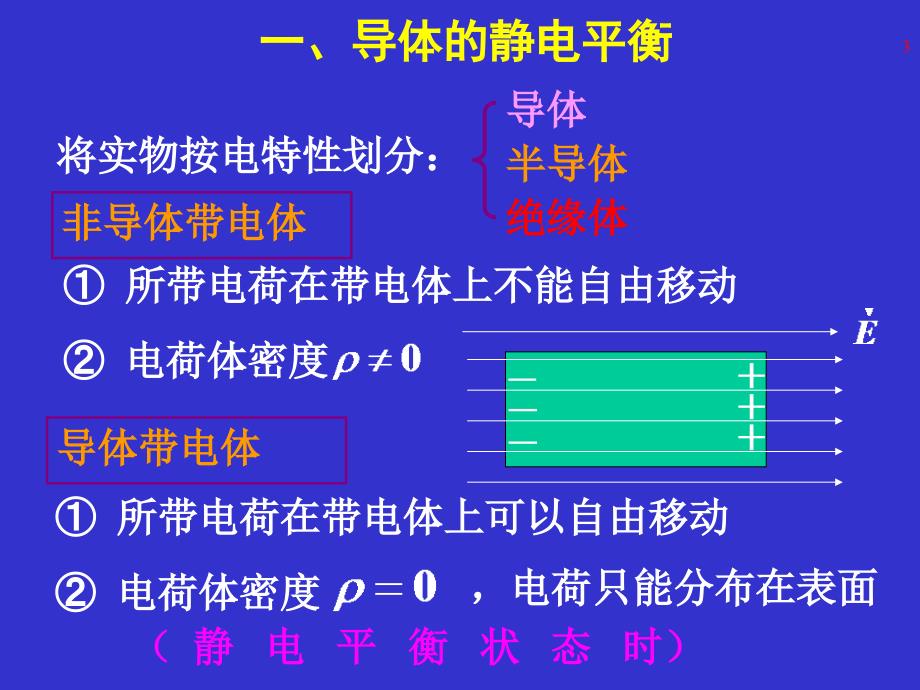 第四章导体._第3页