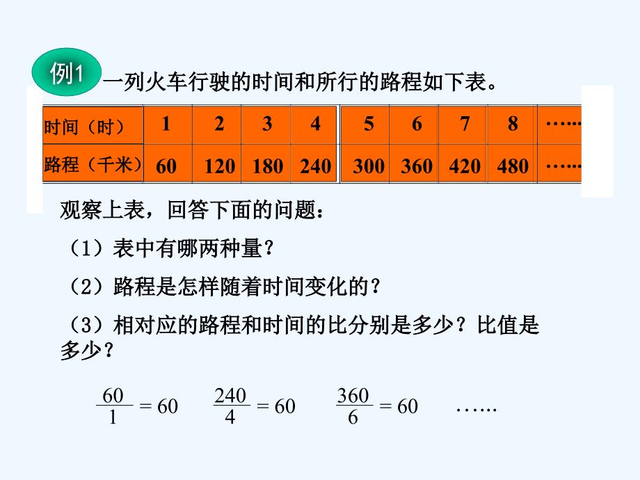 正比例课件（支教草坪镇中心小学六年级）_第2页