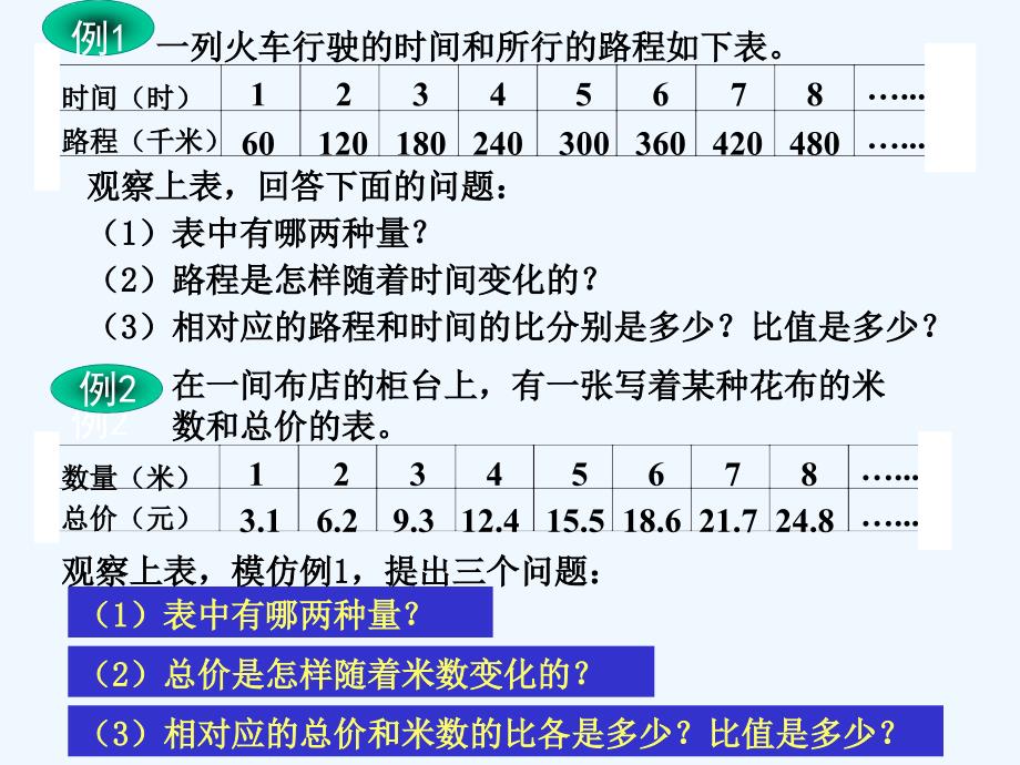 正比例课件（支教草坪镇中心小学六年级）_第3页