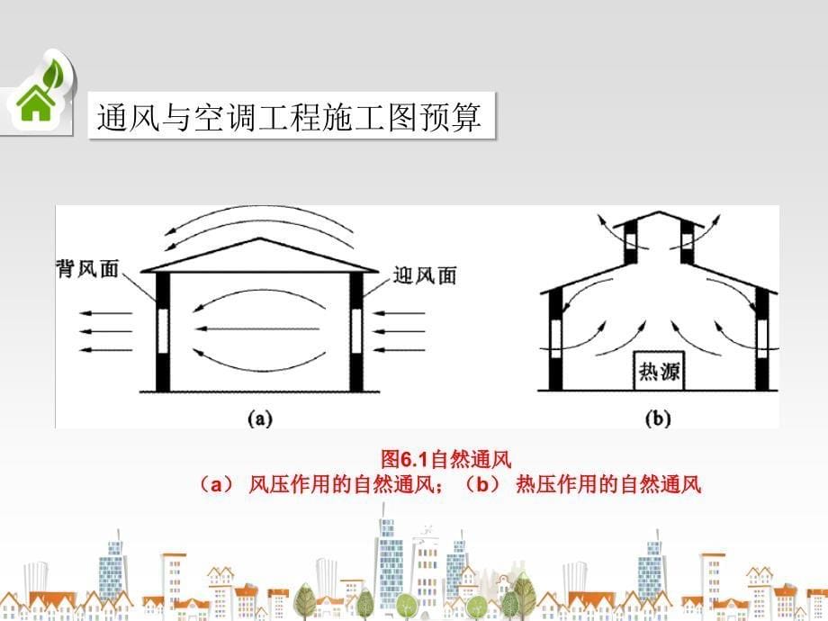 建筑水电安装工程计量与计价06通风与空调工程施工图预算_第5页