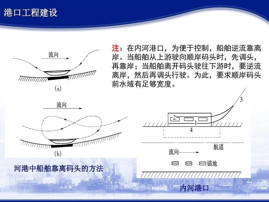 土木工程概论第7章港口工程(2016)_第5页