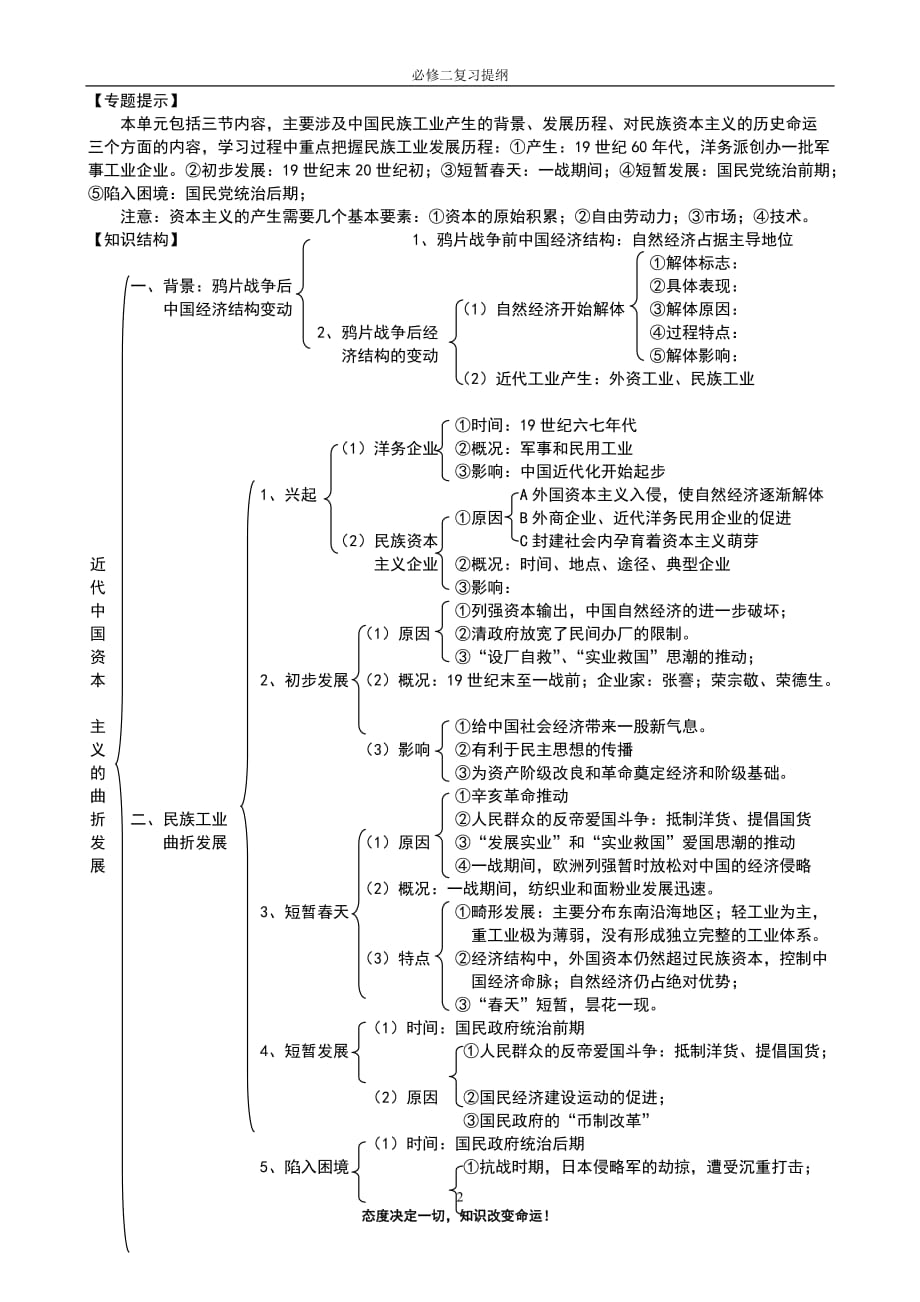 高中历史必修二知识结构._第2页