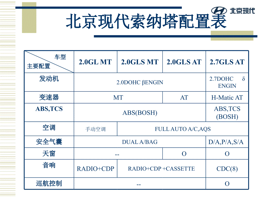 北京现代索纳塔发动机_第2页