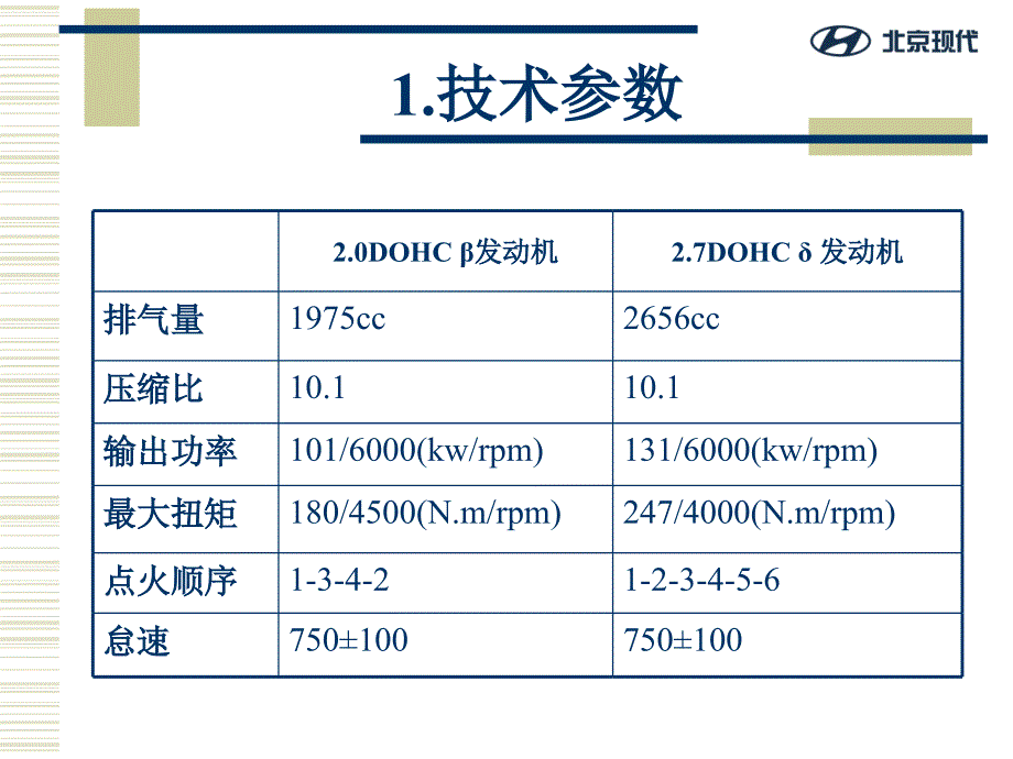 北京现代索纳塔发动机_第3页