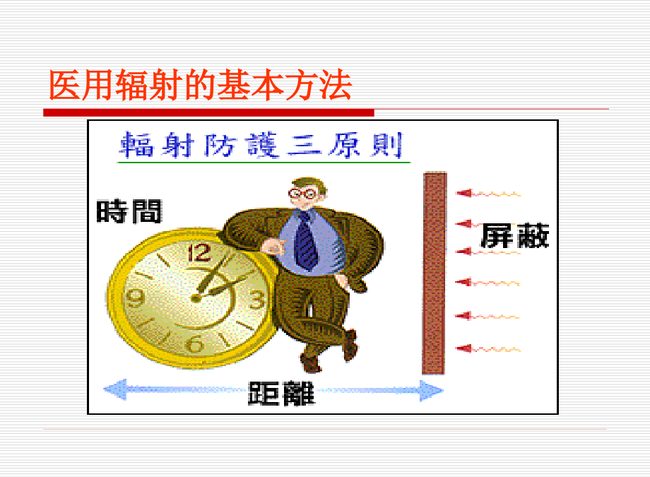 医用辐射防护与安全(省辐射站)汇总._第4页