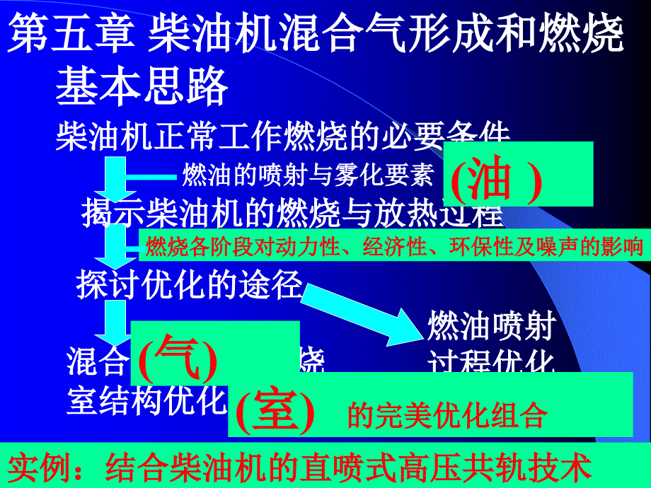 发动机原理第五章柴油机混合气的形成和燃烧_第1页