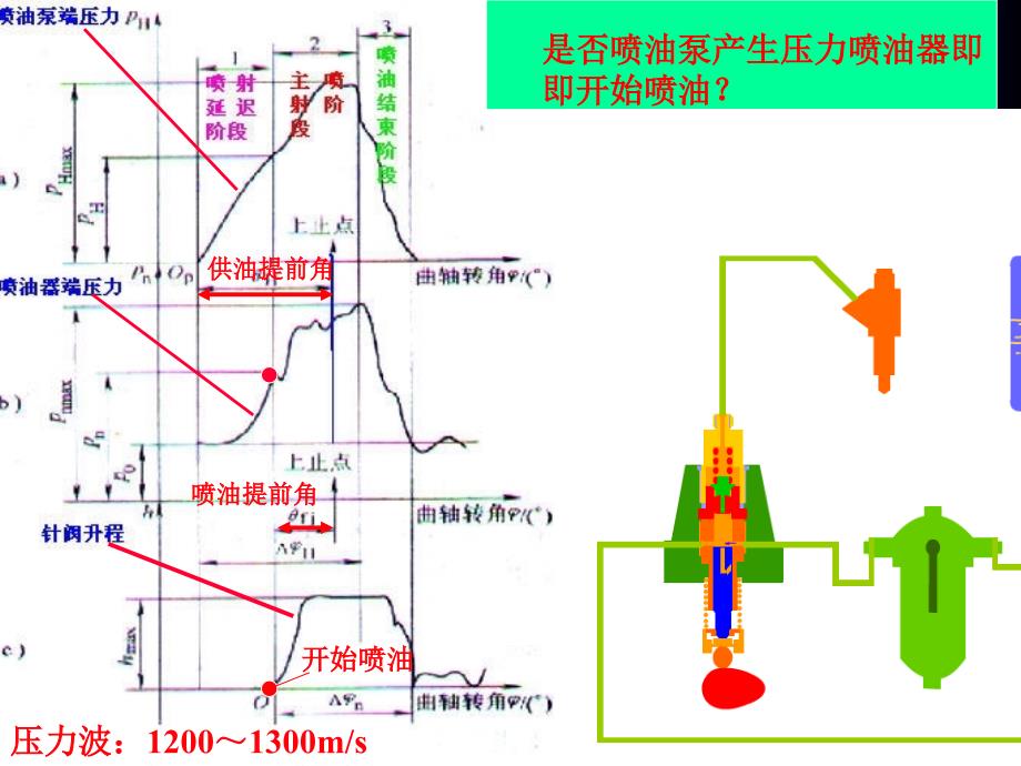 发动机原理第五章柴油机混合气的形成和燃烧_第4页