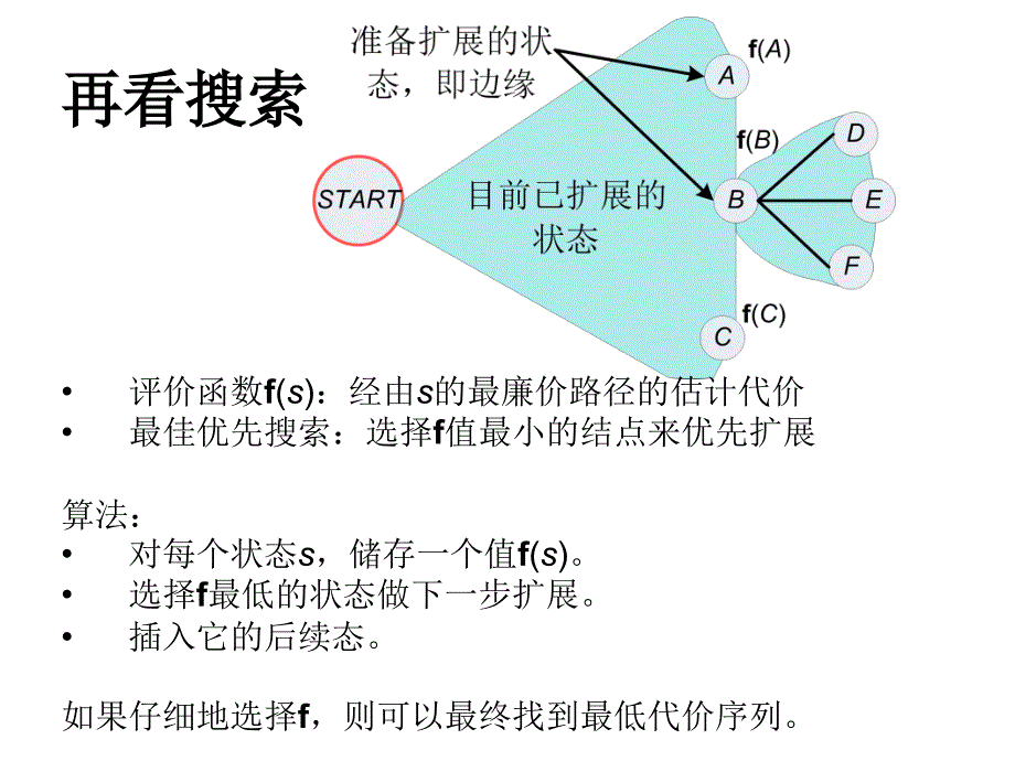 3知情搜索概要_第3页