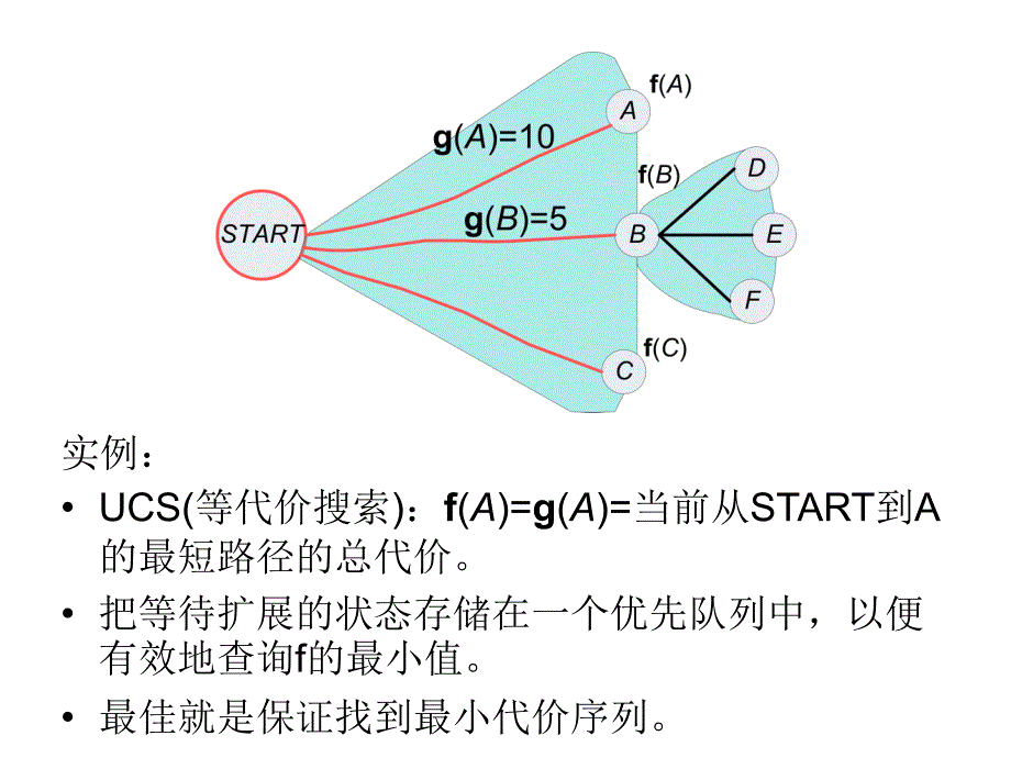 3知情搜索概要_第4页