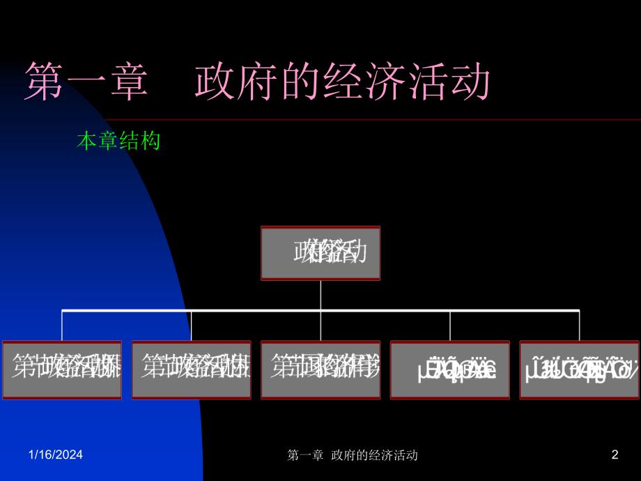 第01章政府的经济活动._第2页