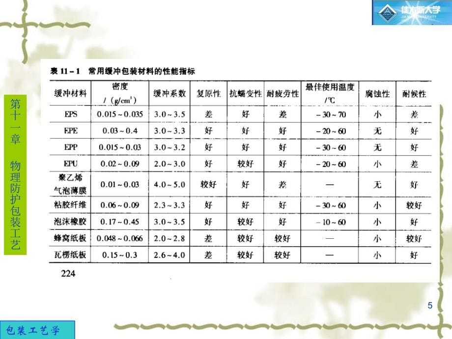 包装工艺学课件11_第5页