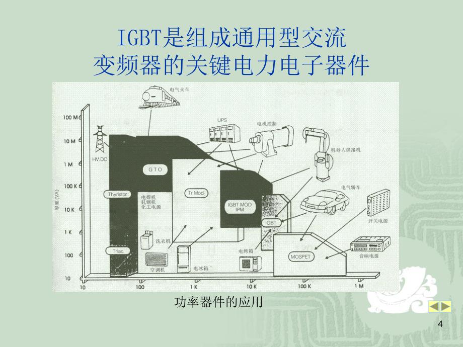 交流调速第二章第三章_第4页