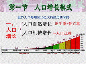 地理必修二第一章人口与环境