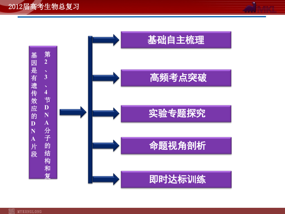 必修2第3章第2、3、4节_第2页