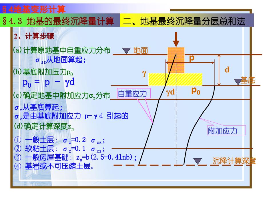 第4.3章地基沉降计算剖析_第2页